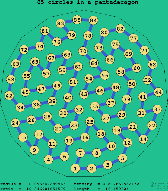85 circles in a regular pentadecagon