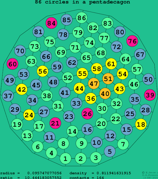 86 circles in a regular pentadecagon