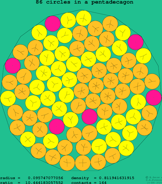 86 circles in a regular pentadecagon
