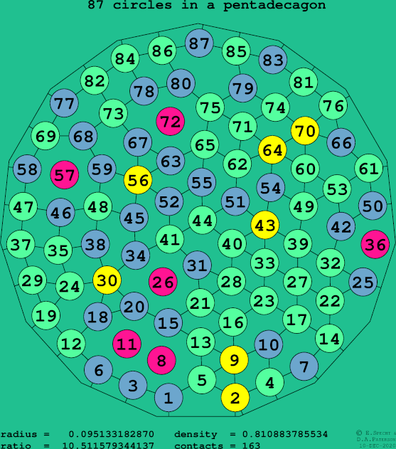 87 circles in a regular pentadecagon