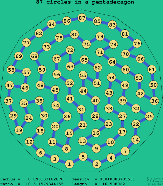 87 circles in a regular pentadecagon