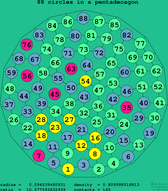 88 circles in a regular pentadecagon