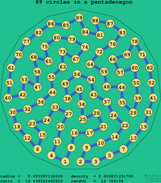 89 circles in a regular pentadecagon