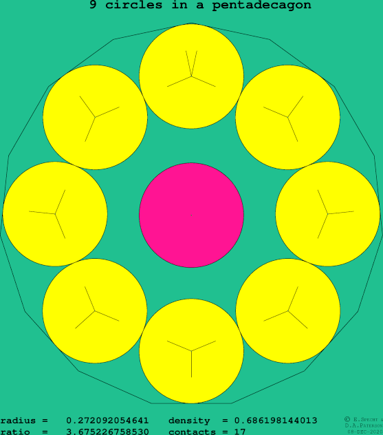 9 circles in a regular pentadecagon