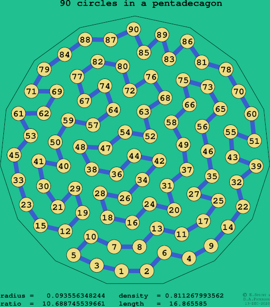 90 circles in a regular pentadecagon