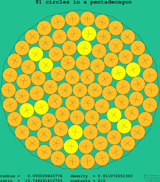 91 circles in a regular pentadecagon