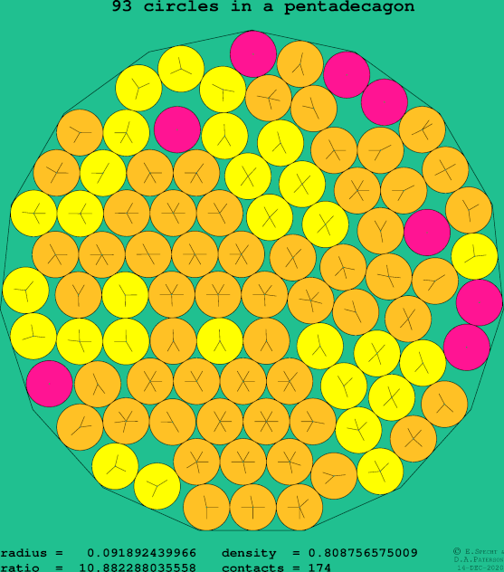 93 circles in a regular pentadecagon