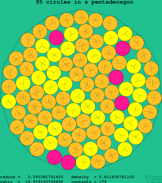 95 circles in a regular pentadecagon