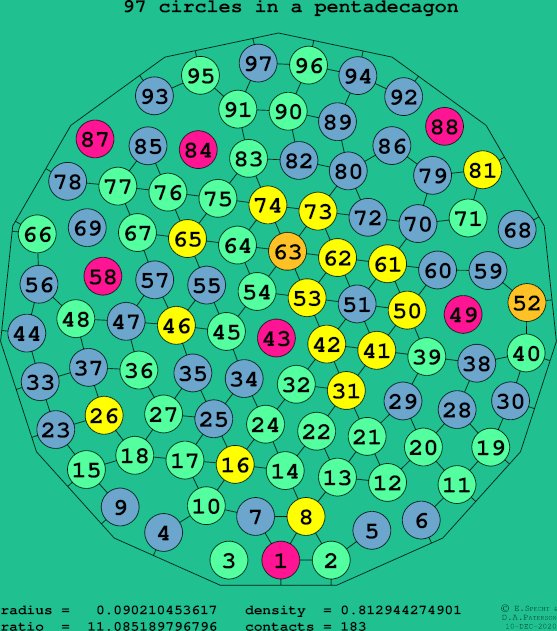 97 circles in a regular pentadecagon