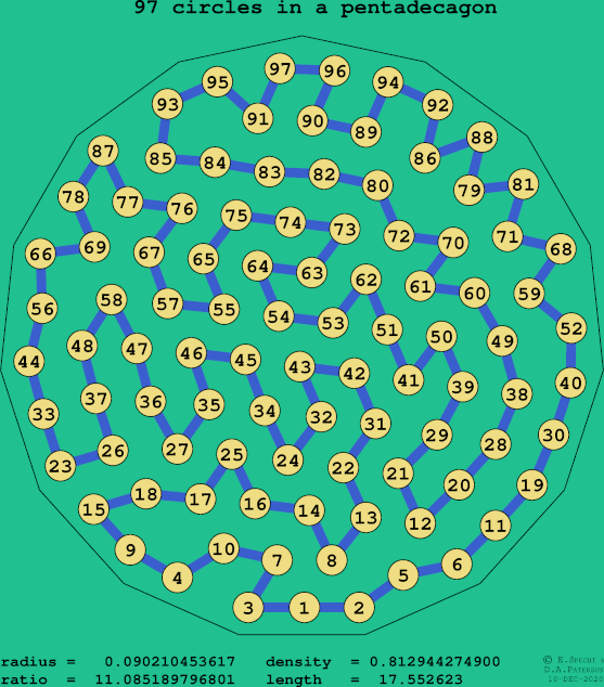 97 circles in a regular pentadecagon