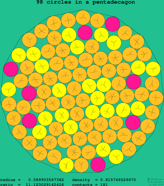 98 circles in a regular pentadecagon