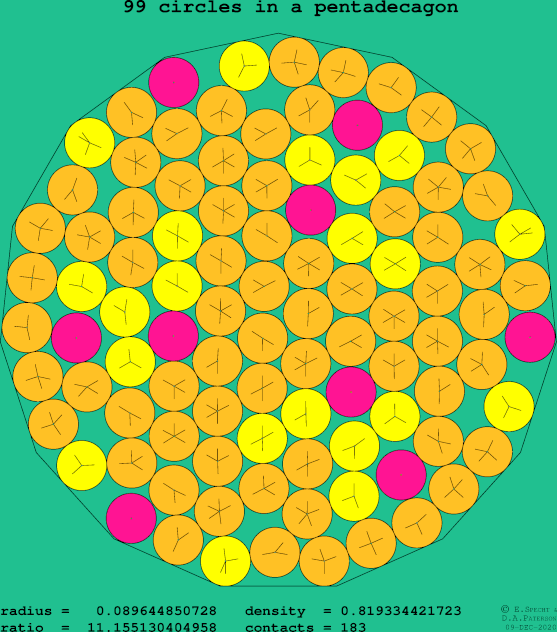 99 circles in a regular pentadecagon
