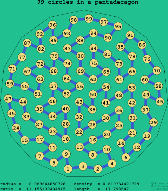 99 circles in a regular pentadecagon