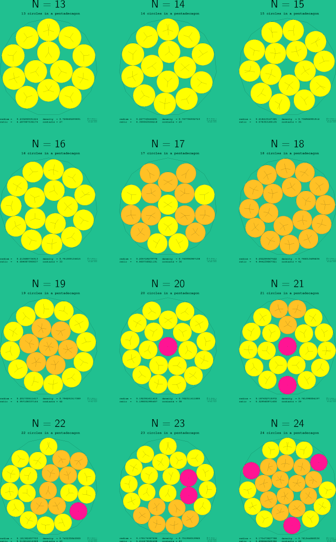 13-24 circles in a regular pentadecagon