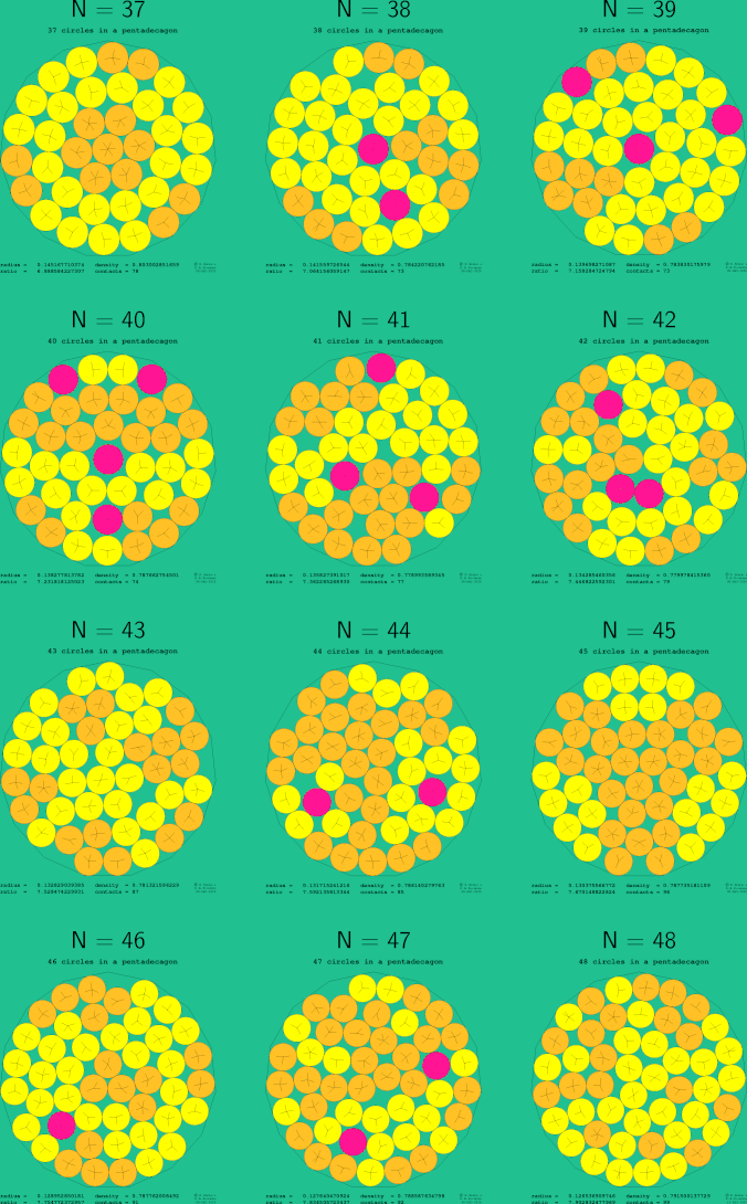 37-48 circles in a regular pentadecagon