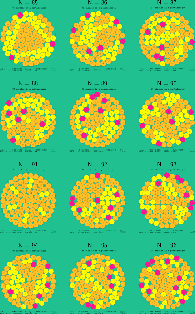 85-96 circles in a regular pentadecagon