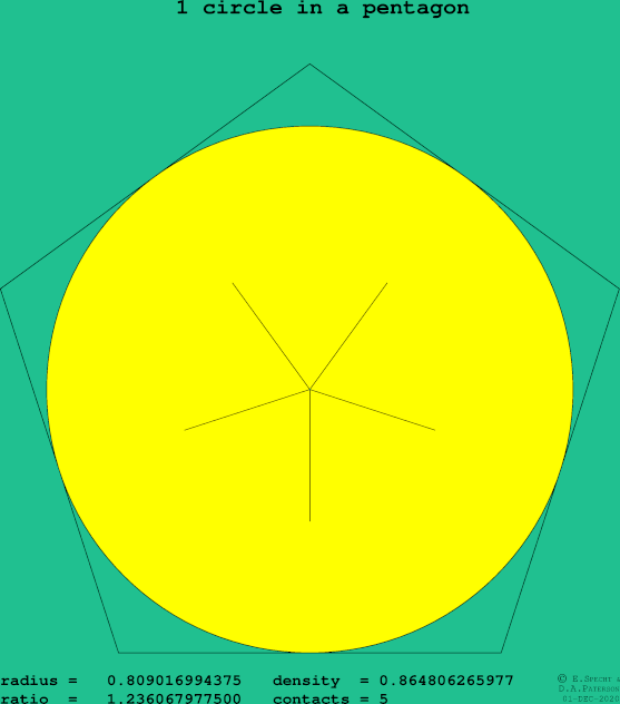 1 circle in a regular pentagon
