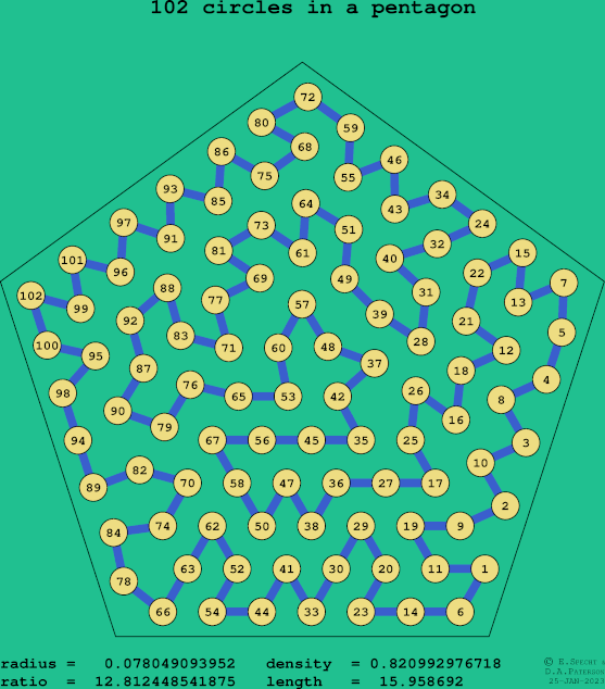 102 circles in a regular pentagon