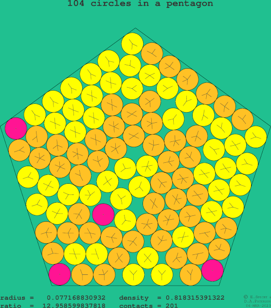 104 circles in a regular pentagon
