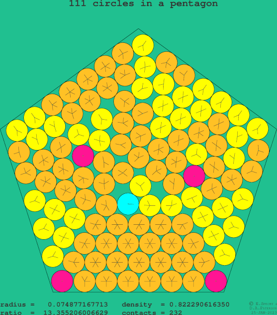 111 circles in a regular pentagon