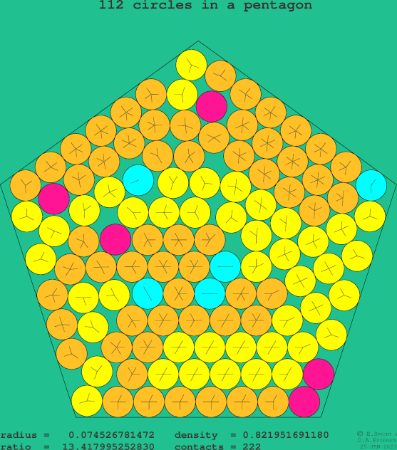 112 circles in a regular pentagon