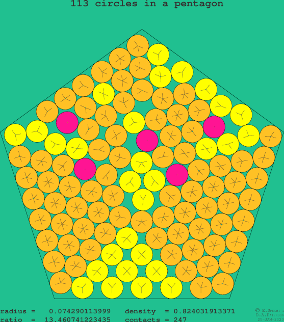 113 circles in a regular pentagon