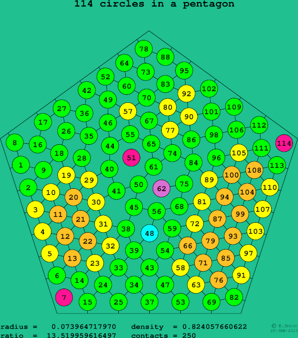 114 circles in a regular pentagon