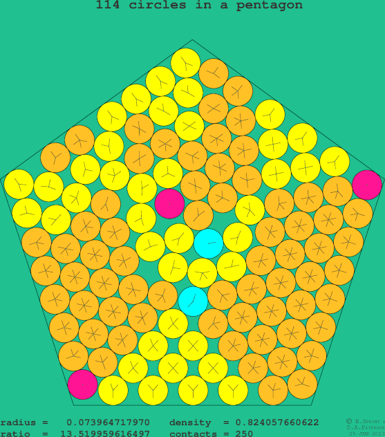 114 circles in a regular pentagon