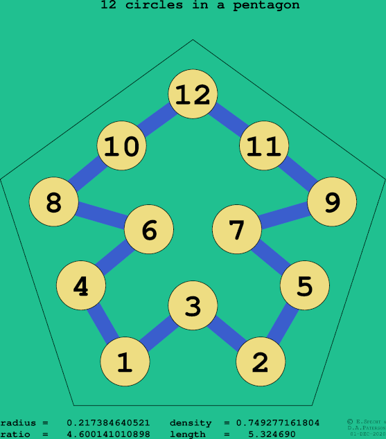 12 circles in a regular pentagon