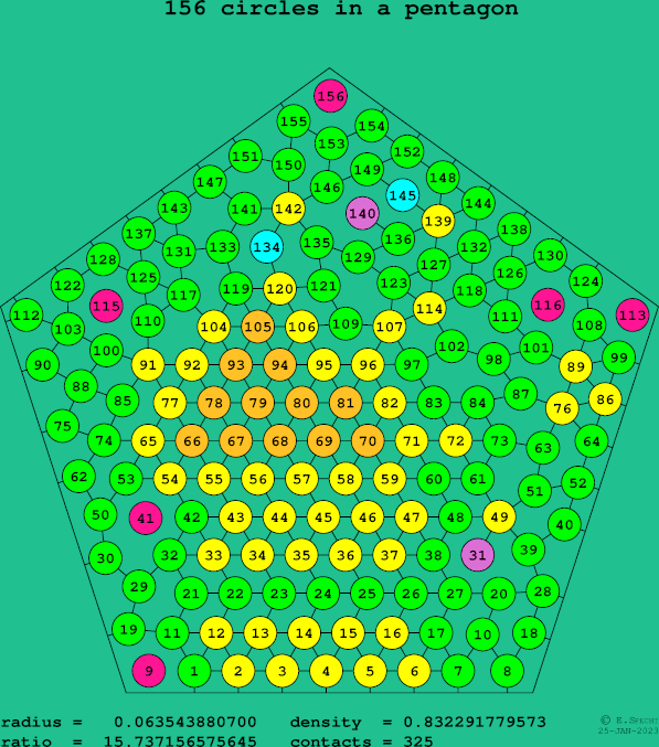 156 circles in a regular pentagon