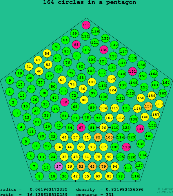 164 circles in a regular pentagon
