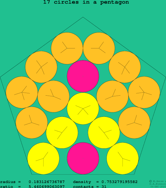 17 circles in a regular pentagon