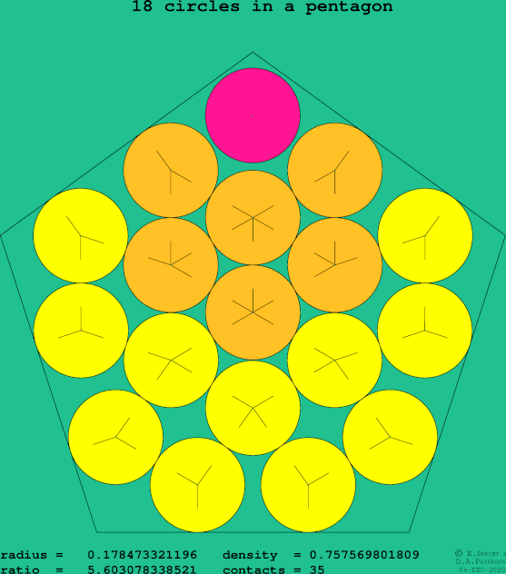 18 circles in a regular pentagon