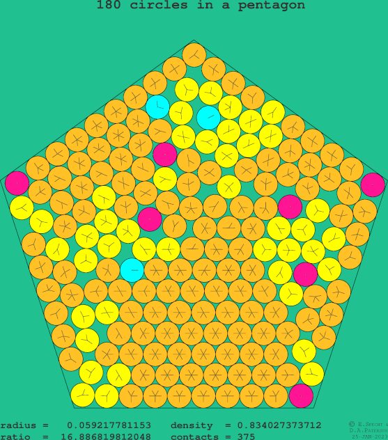 180 circles in a regular pentagon
