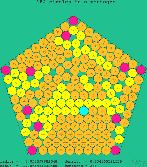 184 circles in a regular pentagon