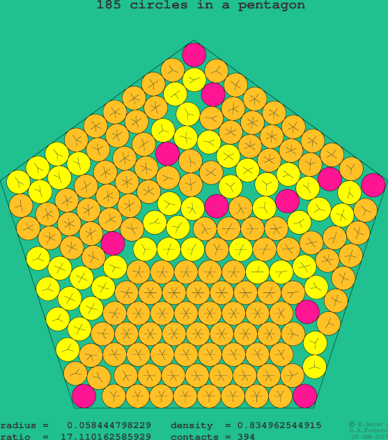 185 circles in a regular pentagon