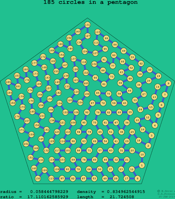 185 circles in a regular pentagon
