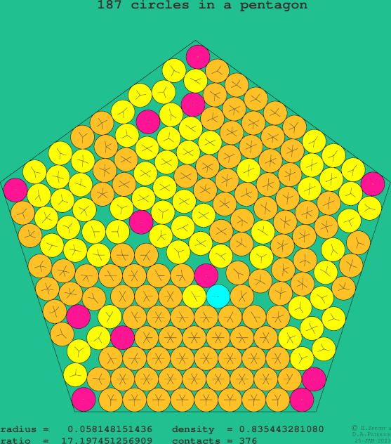 187 circles in a regular pentagon