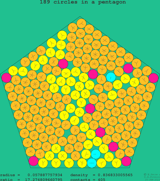 189 circles in a regular pentagon