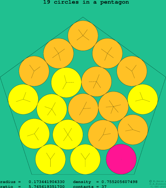 19 circles in a regular pentagon