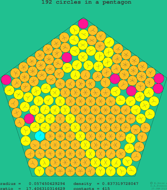 192 circles in a regular pentagon