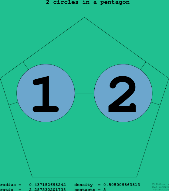 2 circles in a regular pentagon