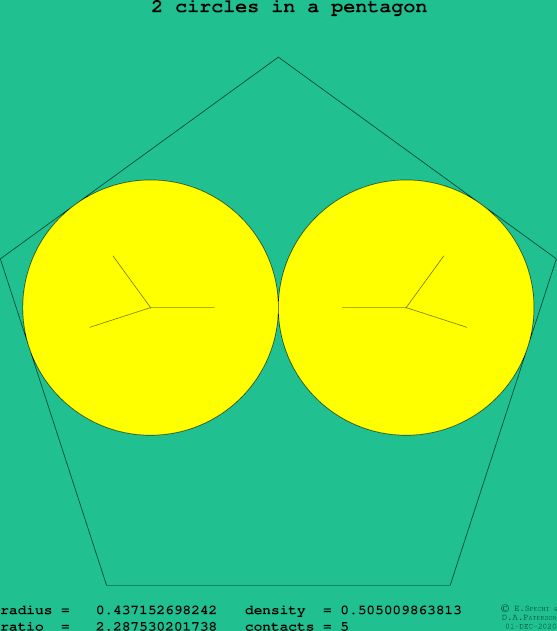 2 circles in a regular pentagon