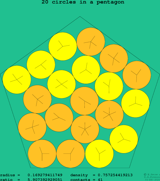 20 circles in a regular pentagon