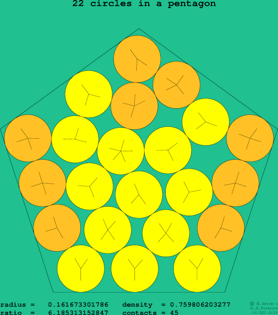 22 circles in a regular pentagon