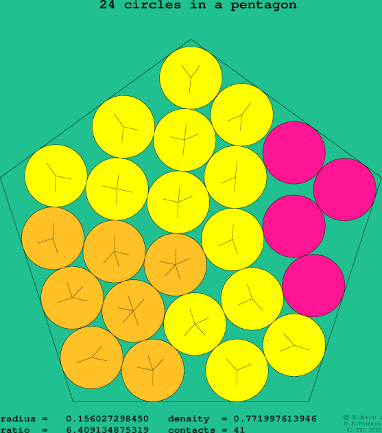 24 circles in a regular pentagon