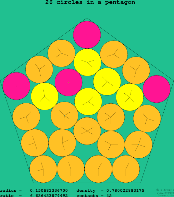 26 circles in a regular pentagon