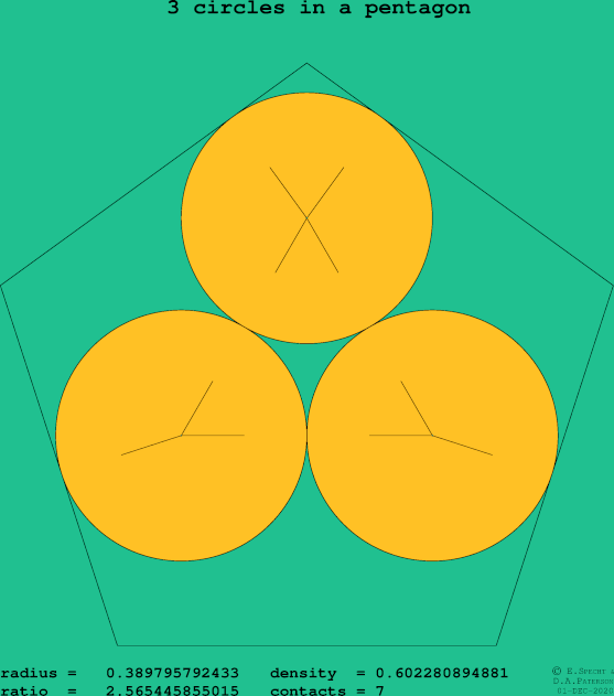 3 circles in a regular pentagon