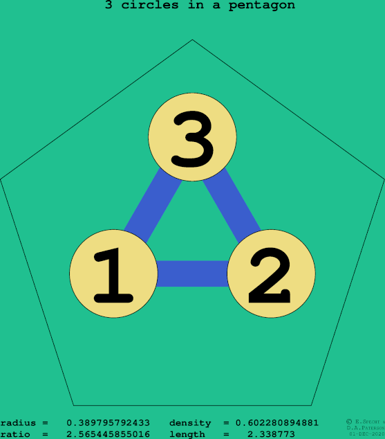 3 circles in a regular pentagon