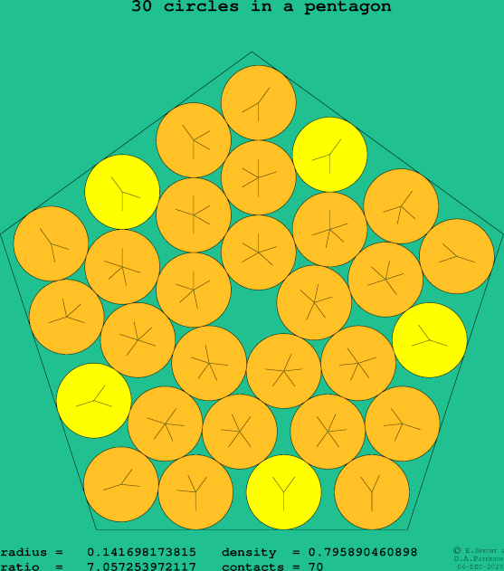 30 circles in a regular pentagon
